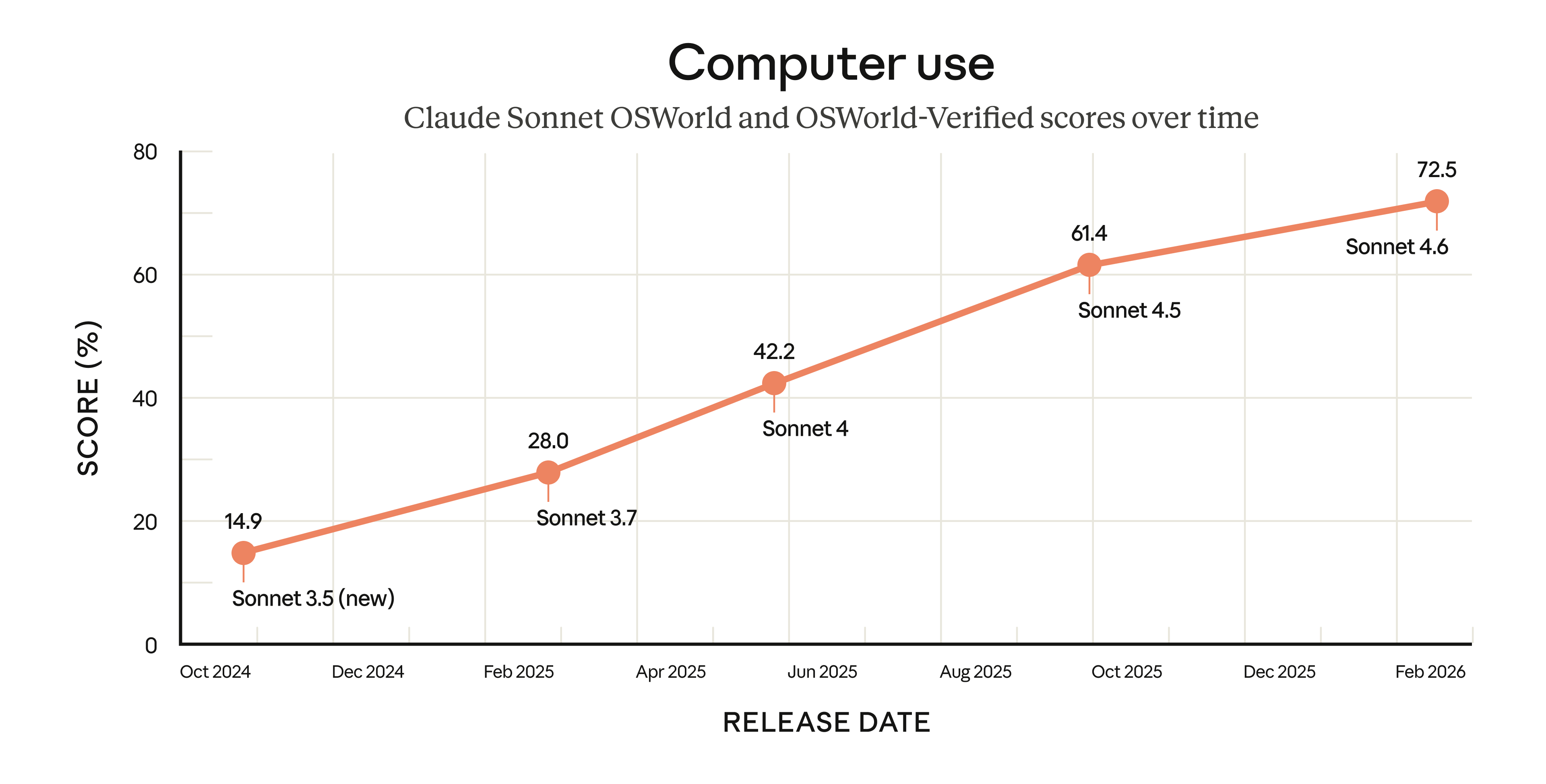 Claude Opus 4.6 & Sonnet 4.6 深度解析:2026年最强AI模型全面升级